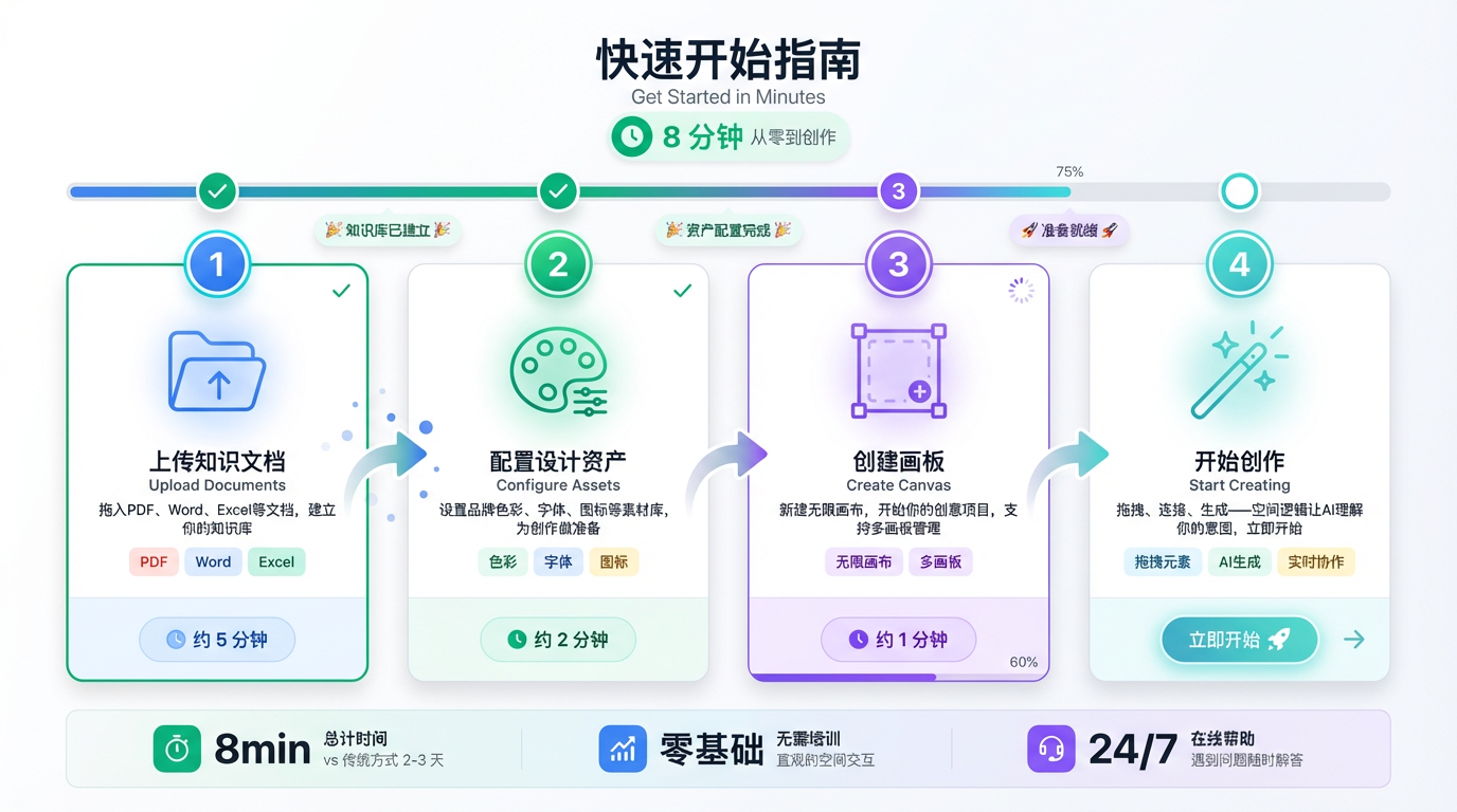 快速开始:4步流程